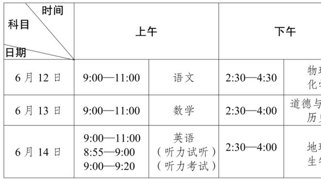 文胖：湖人已经和老鹰谈过穆雷 除湖人以外我会尤其关注篮网